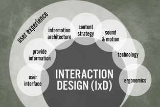 交互设计基础概念界定