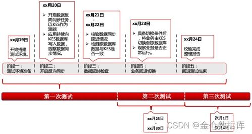 中国移动操作系统国产化