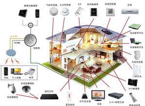 家庭智能网络控制系统