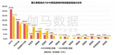 中国移动游戏市场三季度收入383.8亿元，arpg依旧最赚钱