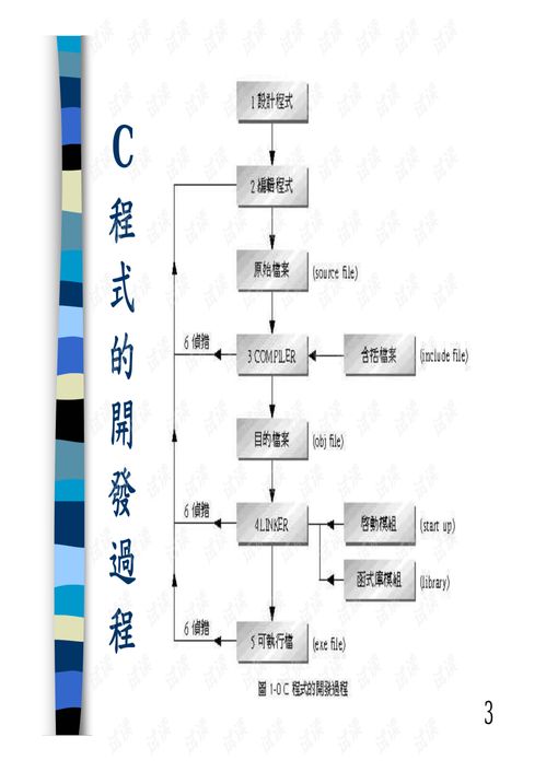 编程语言基础c语言(第5版)陈琳pdf