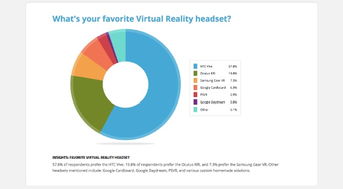 虚拟现实市场分析报告