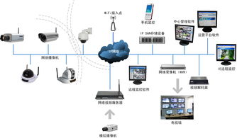 网络设备监控系统包括